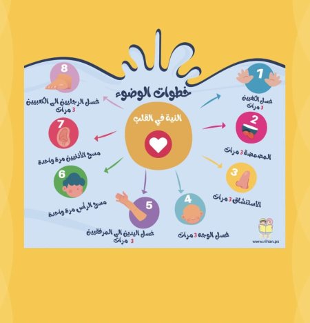 ملصق خطوات الوضوء